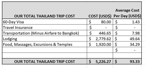 去泰國一週多少錢？探討泰國旅行預算的多元面向